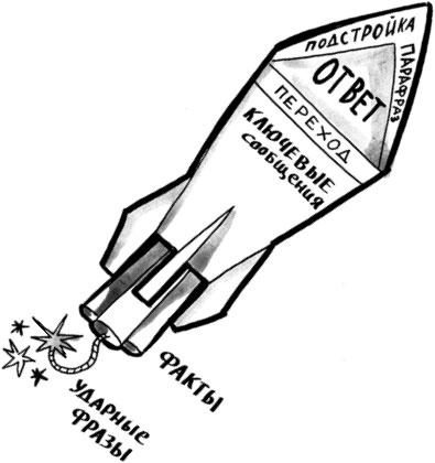 Иллюстрация к книге — На линии огня. Искусство отвечать на провокационные вопросы [_96.jpg]