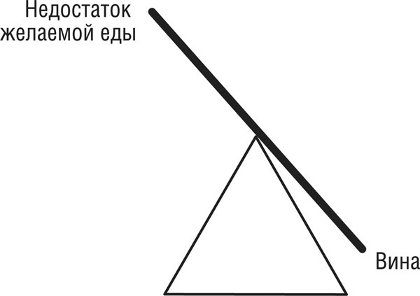 Иллюстрация к книге — Интуитивное питание. Новый революционный подход к питанию. Без ограничений, без правил, без диет. [_1081.jpg]
