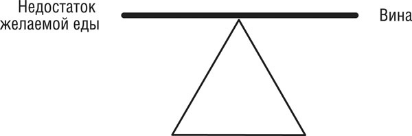 Иллюстрация к книге — Интуитивное питание. Новый революционный подход к питанию. Без ограничений, без правил, без диет. [_1082.jpg]