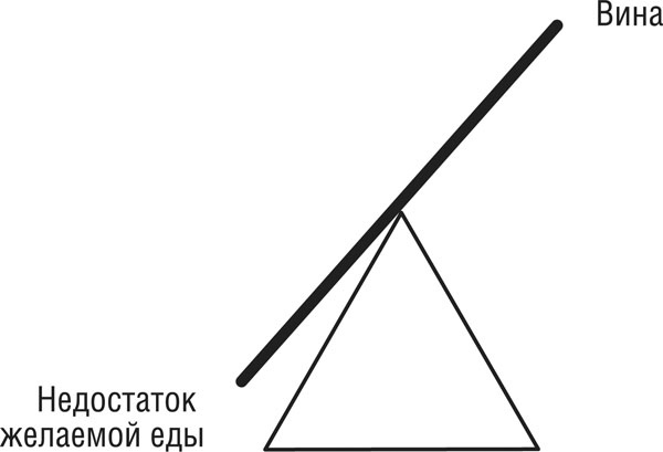 Иллюстрация к книге — Интуитивное питание. Новый революционный подход к питанию. Без ограничений, без правил, без диет. [_109.jpg]