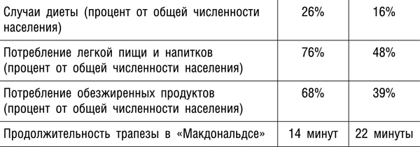 Иллюстрация к книге — Интуитивное питание. Новый революционный подход к питанию. Без ограничений, без правил, без диет. [_237t.jpg]