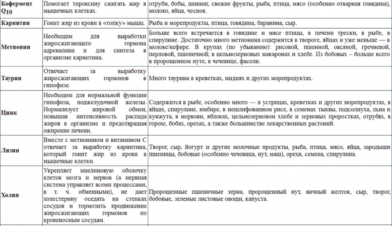 Иллюстрация к книге — Клеточная диета - стройность за 90 дней [i_003.jpg]