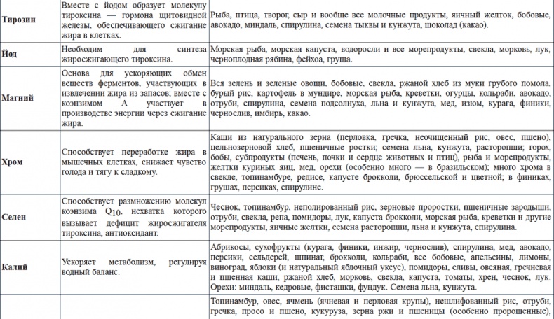 Иллюстрация к книге — Клеточная диета - стройность за 90 дней [i_004.jpg]