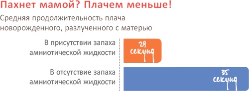 Иллюстрация к книге — От 0 до 5. Простые подсказки для умных родителей [i_025.jpg]