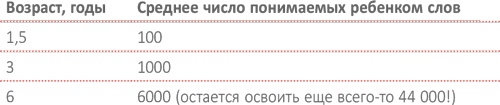 Иллюстрация к книге — От 0 до 5. Простые подсказки для умных родителей [i_034.jpg]