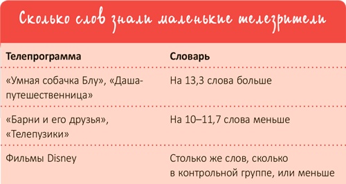 Иллюстрация к книге — От 0 до 5. Простые подсказки для умных родителей [i_087.jpg]