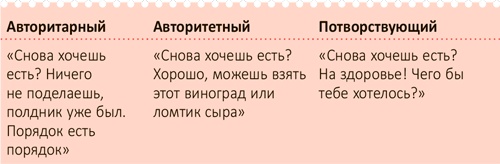 Иллюстрация к книге — От 0 до 5. Простые подсказки для умных родителей [i_093.jpg]
