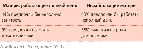 Иллюстрация к книге — От 0 до 5. Простые подсказки для умных родителей [i_119.jpg]