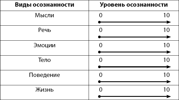 Иллюстрация к книге — Осознанно жить. Как? Книга-тренинг [_2.jpg]