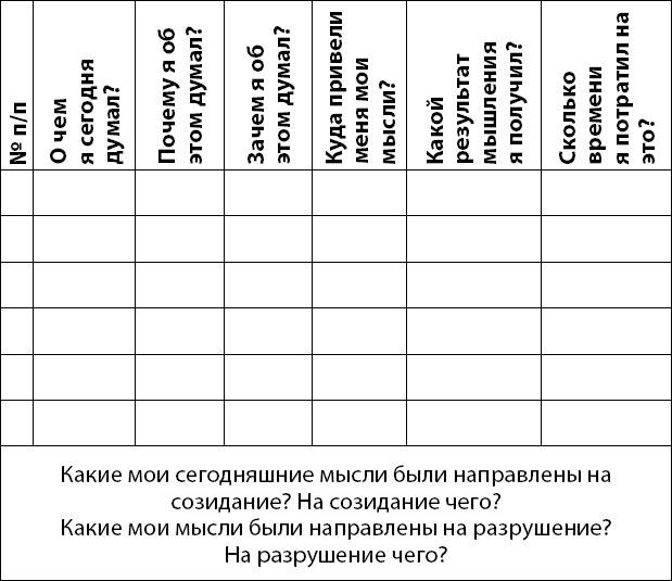 Иллюстрация к книге — Осознанно жить. Как? Книга-тренинг [_28.jpg]