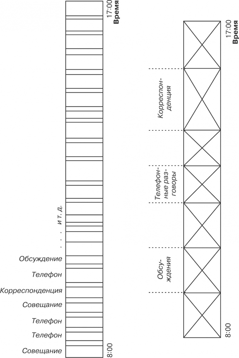 Иллюстрация к книге — Как превратить 24 часа в 48 [i_003.jpg]