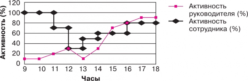 Иллюстрация к книге — Как превратить 24 часа в 48 [i_004.jpg]