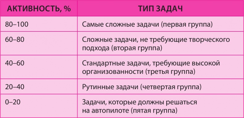 Иллюстрация к книге — Как превратить 24 часа в 48 [i_005.jpg]