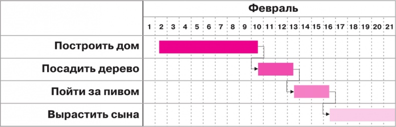 Иллюстрация к книге — Как превратить 24 часа в 48 [i_006.jpg]