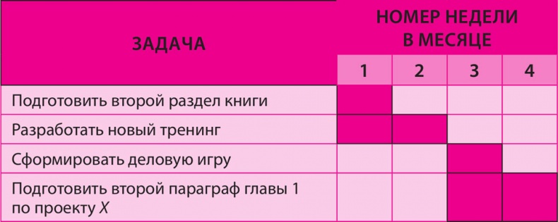 Иллюстрация к книге — Как превратить 24 часа в 48 [i_007.jpg]