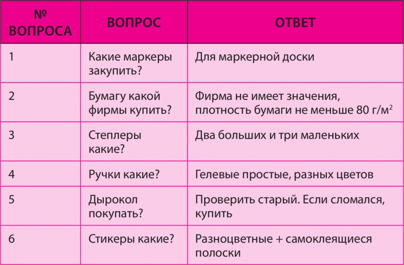 Иллюстрация к книге — Как превратить 24 часа в 48 [i_018.jpg]
