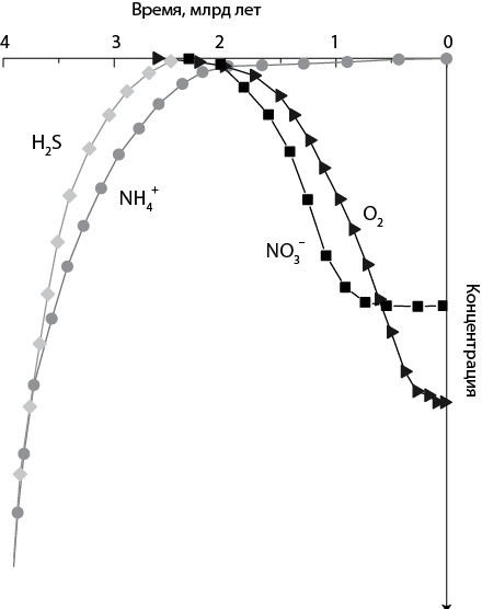 Иллюстрация к книге — Двигатели жизни. Как бактерии сделали наш мир обитаемым [i_021.jpg]