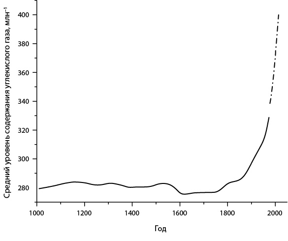 Иллюстрация к книге — Двигатели жизни. Как бактерии сделали наш мир обитаемым [i_035.jpg]