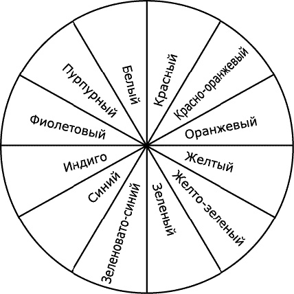 Иллюстрация к книге — Аура человека. Способы защиты и воздействия [_297.jpg]
