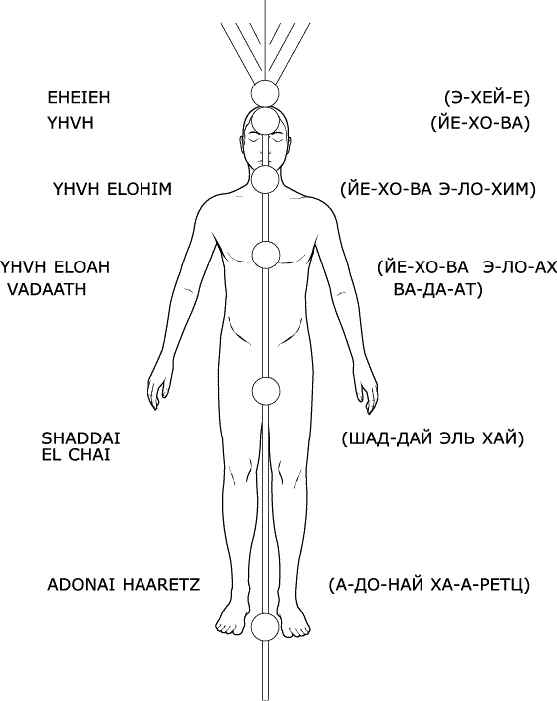 Иллюстрация к книге — Аура человека. Способы защиты и воздействия [_367.jpg]