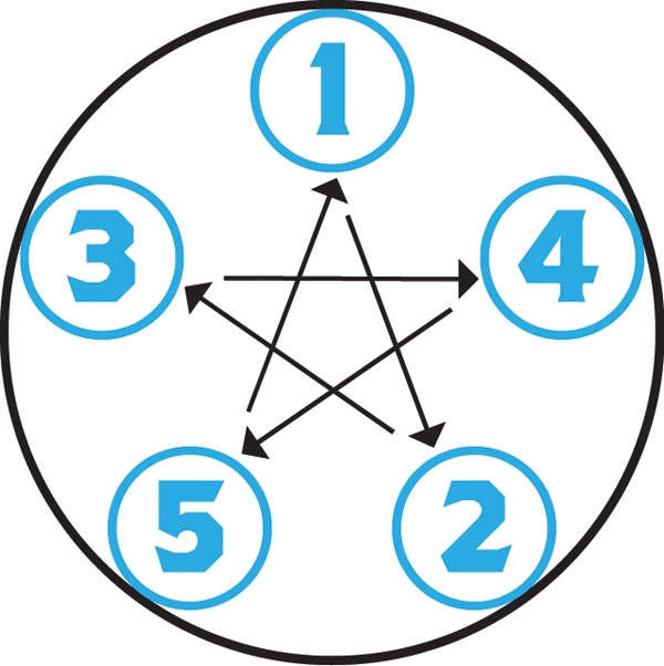 Иллюстрация к книге — Искусство быть настоящим мужчиной. Классические манеры и навыки для современных мужчин [_1421.jpg]