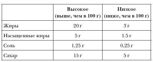 Иллюстрация к книге — Латте или капучино? 125 решений, которые изменят вашу жизнь [i_099.jpg]