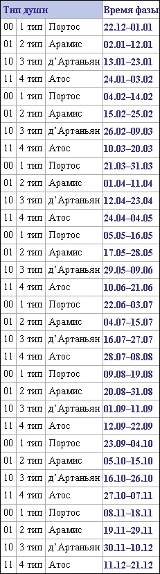 Иллюстрация к книге — Определись! Мыслительные карты для определения призвания и предназначения [_16.jpg]
