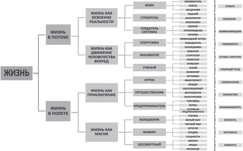 Иллюстрация к книге — Определись! Мыслительные карты для определения призвания и предназначения [_24.jpg]