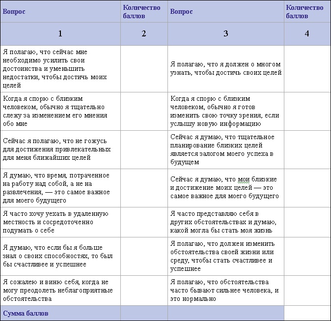 Иллюстрация к книге — Определись! Мыслительные карты для определения призвания и предназначения [_4.jpg]