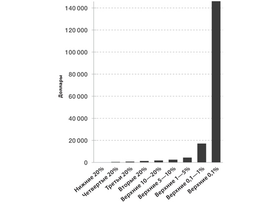 Иллюстрация к книге — 8 уроков лидерства. Чему военные могут научить бизнес-лидеров [i_018.jpg]