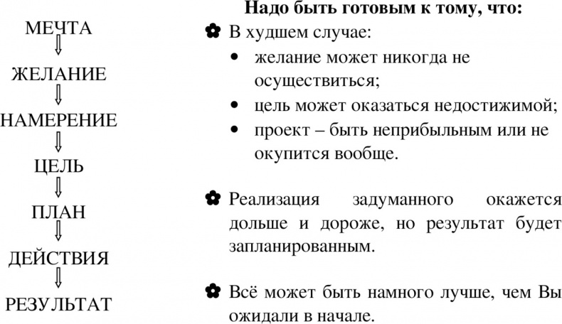 Иллюстрация к книге — ПритяЖЕНственность благополучия [image4_55d2fc681ff7d6e37f22a5e4_jpg.jpg]
