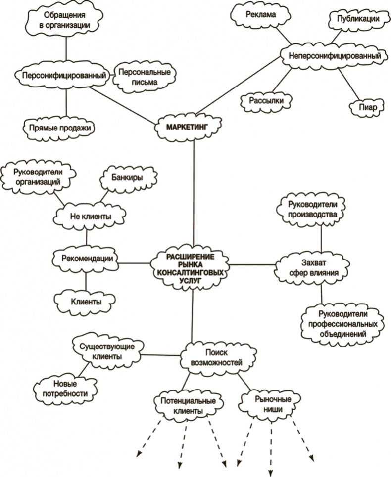 Иллюстрация к книге — Рисовый штурм и еще 21 способ мыслить нестандартно [i_043.jpg]