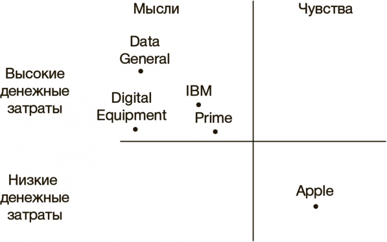 Иллюстрация к книге — Рисовый штурм и еще 21 способ мыслить нестандартно [i_081.jpg]