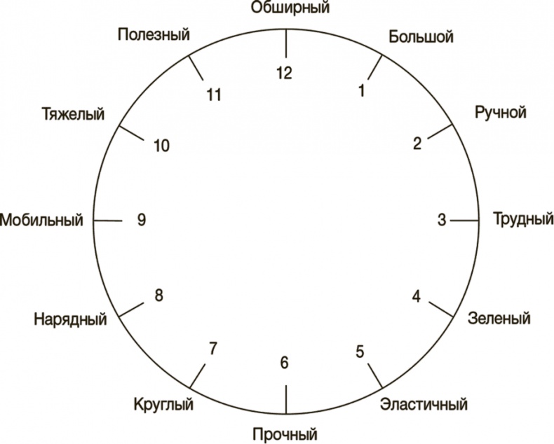 Иллюстрация к книге — Рисовый штурм и еще 21 способ мыслить нестандартно [i_101.jpg]