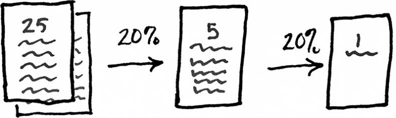 Иллюстрация к книге — Хочу... совершить прорыв! Удивительно простой закон феноменального успеха [i_005.jpg]