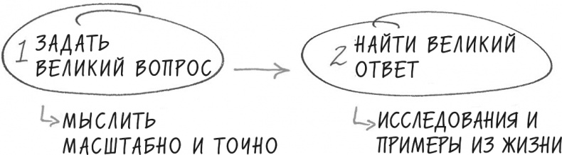 Иллюстрация к книге — Хочу... совершить прорыв! Удивительно простой закон феноменального успеха [i_016.jpg]