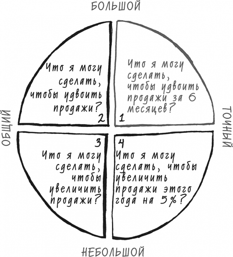 Иллюстрация к книге — Хочу... совершить прорыв! Удивительно простой закон феноменального успеха [i_017.jpg]