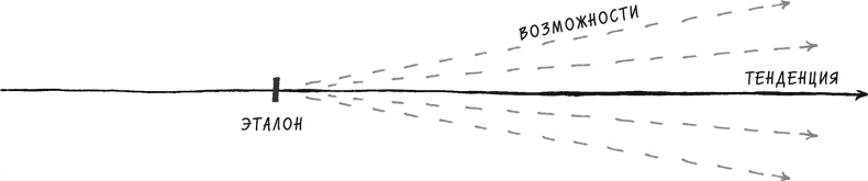 Иллюстрация к книге — Хочу... совершить прорыв! Удивительно простой закон феноменального успеха [i_019.jpg]