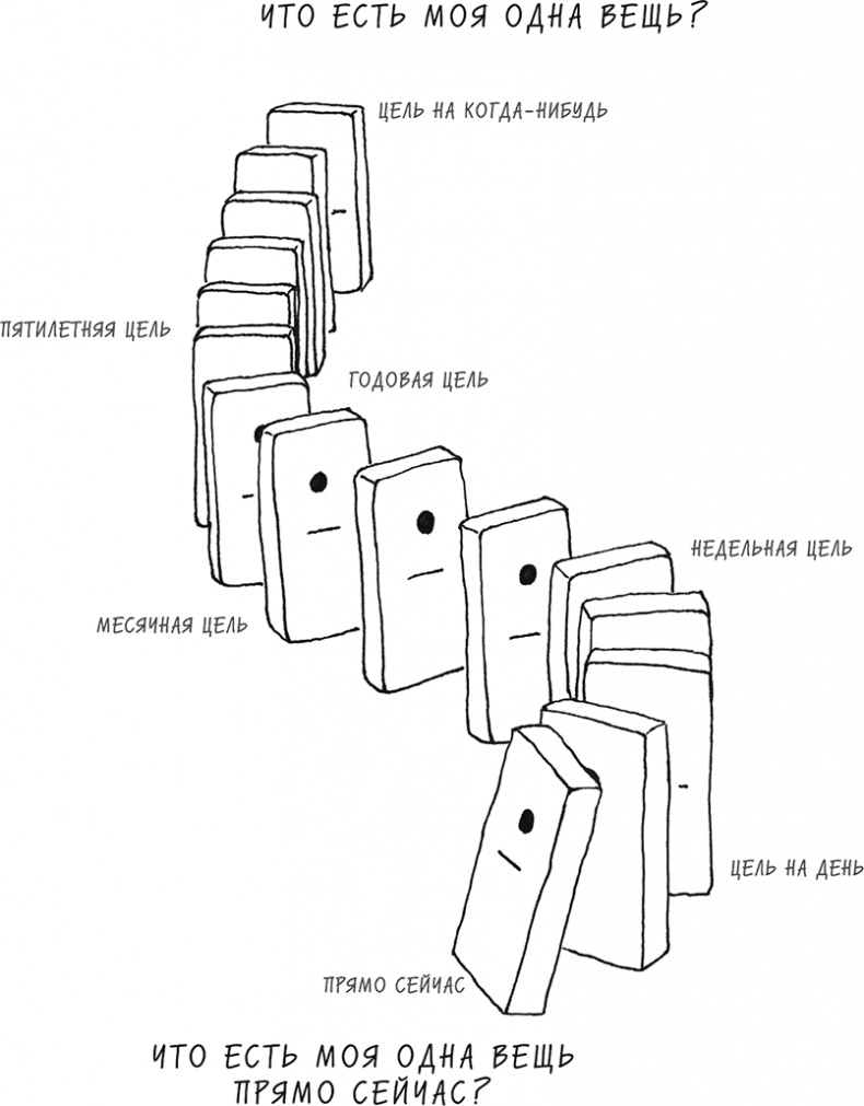 Иллюстрация к книге — Хочу... совершить прорыв! Удивительно простой закон феноменального успеха [i_023.jpg]