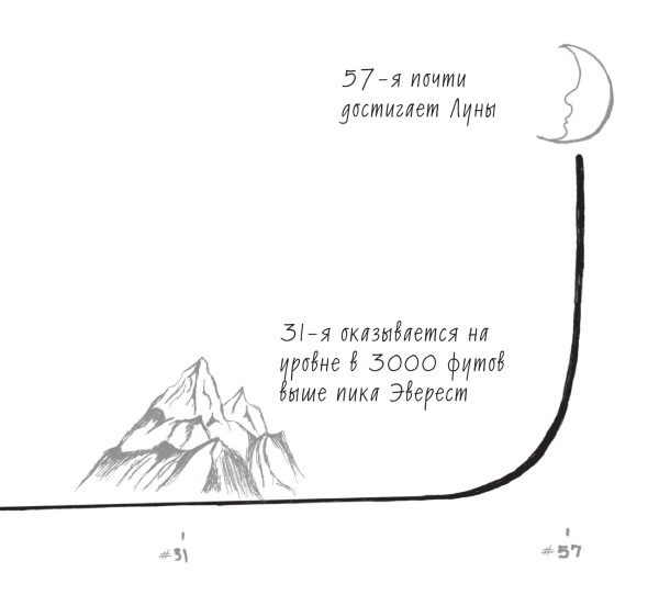 Иллюстрация к книге — Начни с главного! 1 удивительно простой закон феноменального успеха [i_005.jpg]