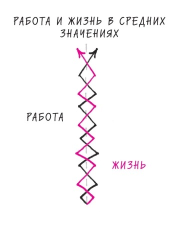 Иллюстрация к книге — Начни с главного! 1 удивительно простой закон феноменального успеха [i_013.jpg]