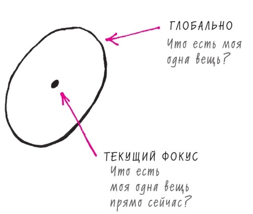 Иллюстрация к книге — Начни с главного! 1 удивительно простой закон феноменального успеха [i_018.jpg]