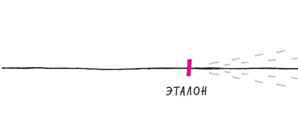 Иллюстрация к книге — Начни с главного! 1 удивительно простой закон феноменального успеха [i_024.jpg]