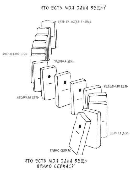 Иллюстрация к книге — Начни с главного! 1 удивительно простой закон феноменального успеха [i_029.jpg]