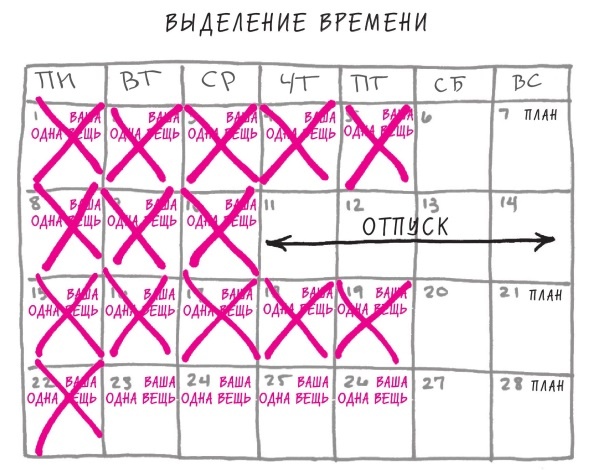 Иллюстрация к книге — Начни с главного! 1 удивительно простой закон феноменального успеха [i_035.jpg]