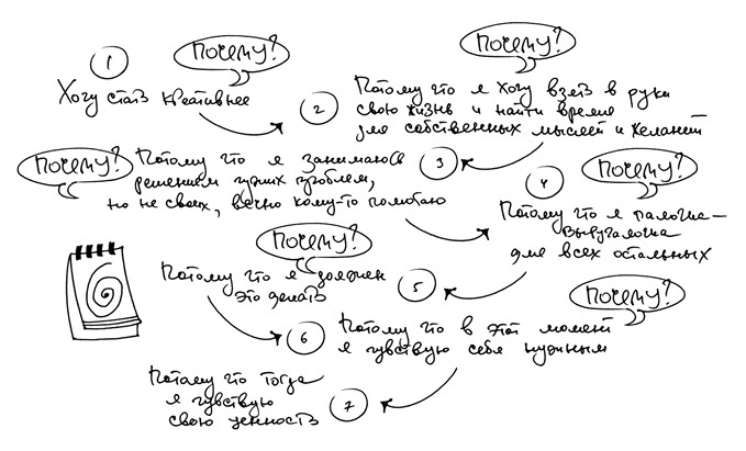 Иллюстрация к книге — Креатив. Самое полное руководство по креативности и созданию новых идей [i_004.jpg]