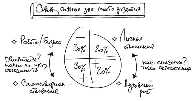 Иллюстрация к книге — Креатив. Самое полное руководство по креативности и созданию новых идей [i_006.jpg]