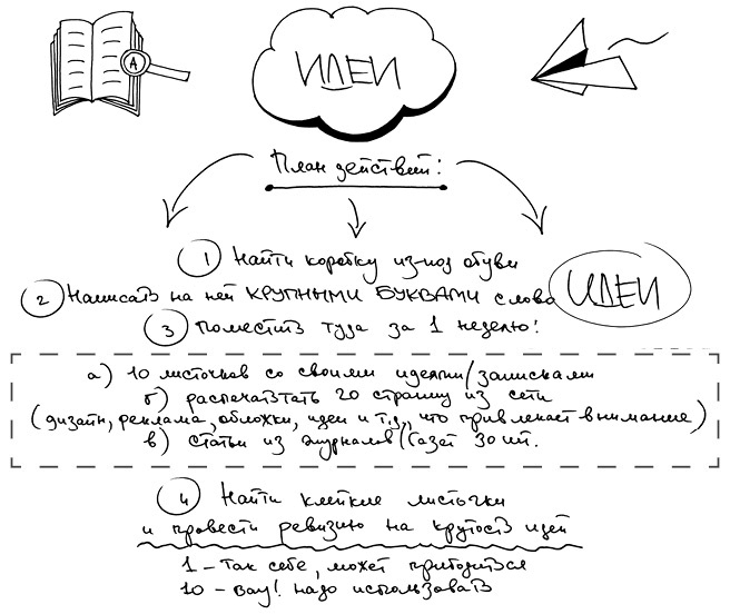 Иллюстрация к книге — Креатив. Самое полное руководство по креативности и созданию новых идей [i_011.jpg]