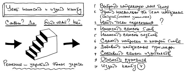 Иллюстрация к книге — Креатив. Самое полное руководство по креативности и созданию новых идей [i_014.jpg]