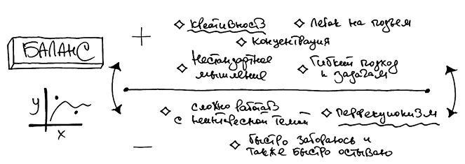 Иллюстрация к книге — Креатив. Самое полное руководство по креативности и созданию новых идей [i_017.jpg]